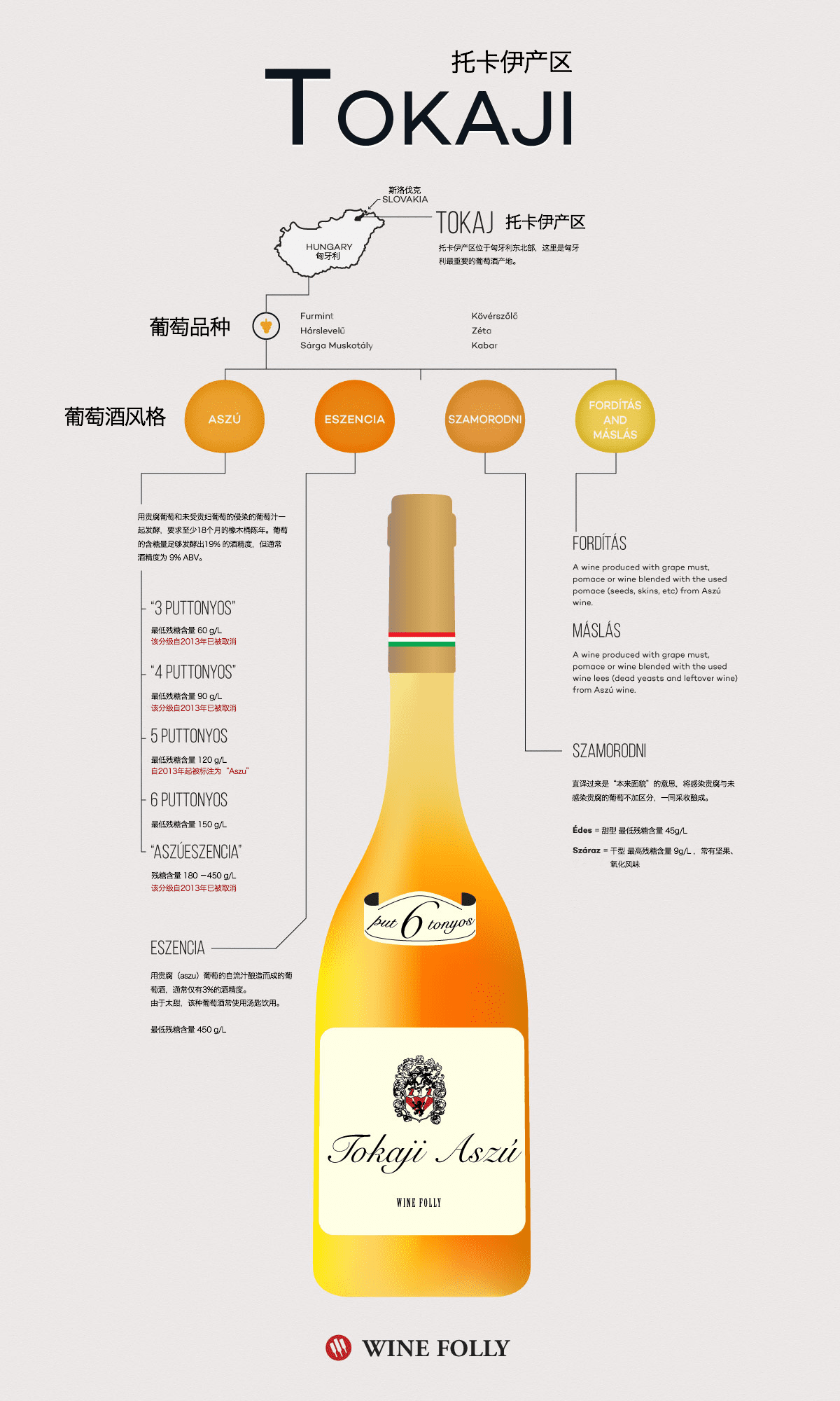 匈牙利的葡萄酒产区托卡伊（Tokaj）—— 是一扇可以窥得见历史的窗户。