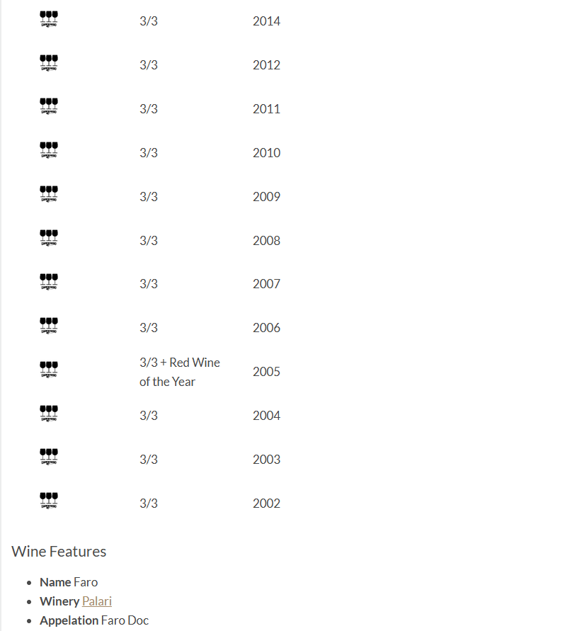 Chateau Angelus &ndash; Winebar